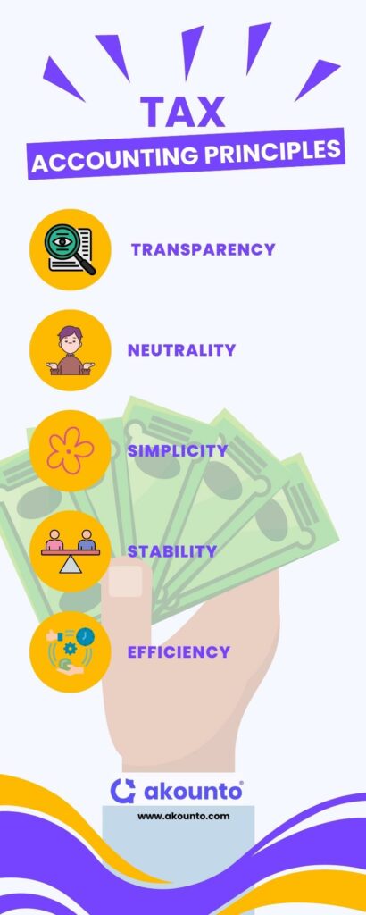 Tax accounting principles infographic