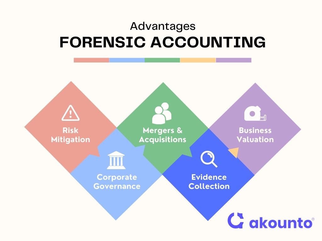 infographic depicting advantages of forensic accounting
