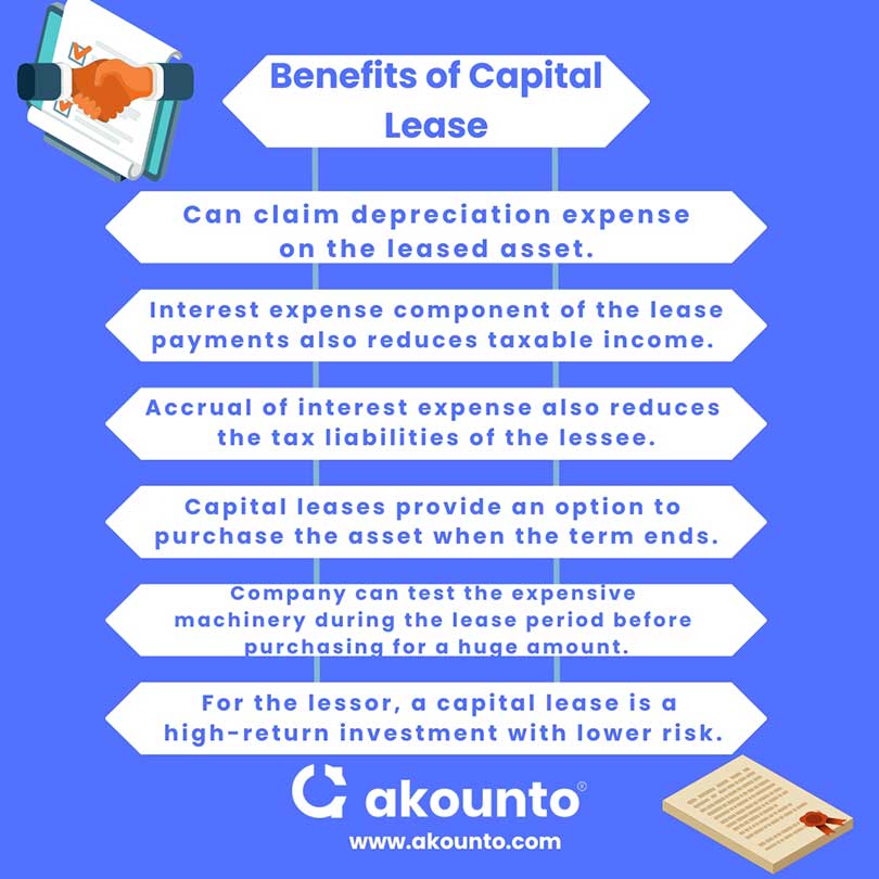 Capital lease benefits