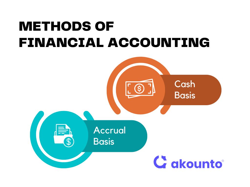Two methods of financial accounting are cash basis and accrual basis of accounting