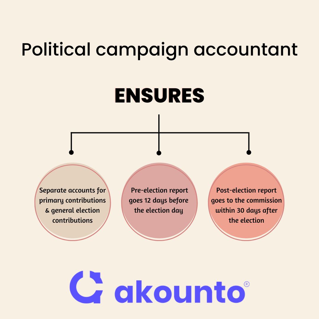 Political campaign accountant ensures that compliances related to the political campaign accounting are met duly. 