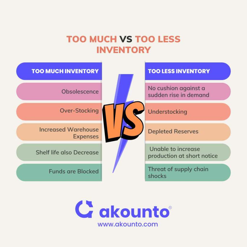 Too much vs too less inventory