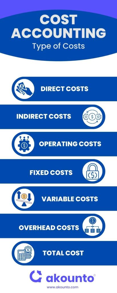 Types of costs in accounting