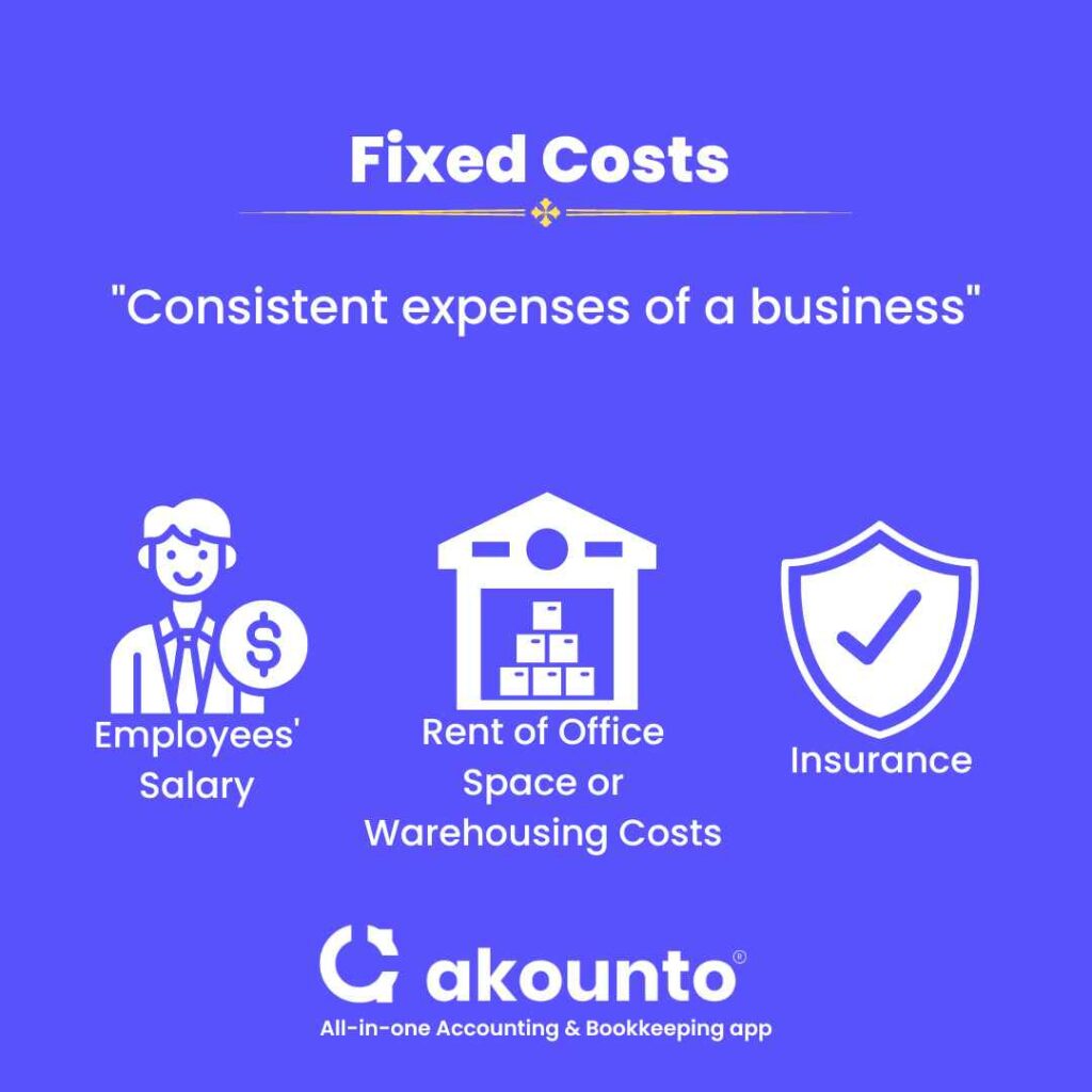 Fixed costs example infographic