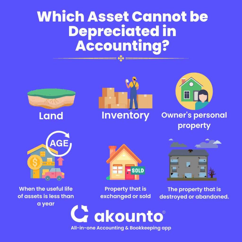 Which asset cannot be depreciated