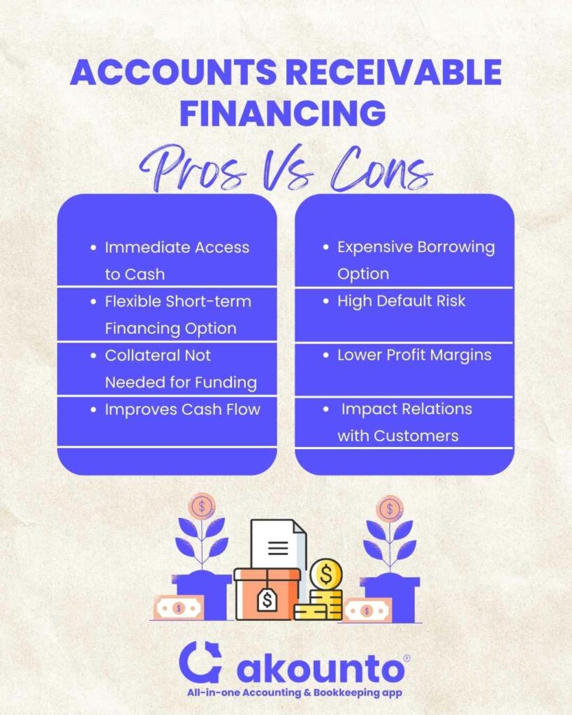 Pros and cons of accounts receivable financing