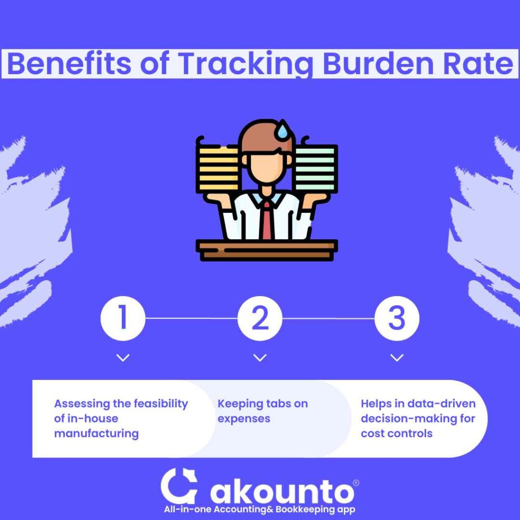 Benefits of tracking burden rate