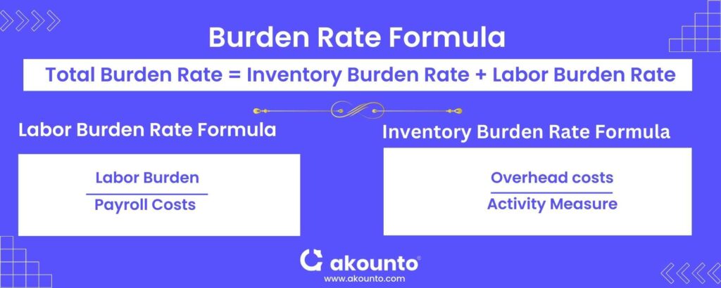 Formula for calculating burden rate, inventory burden rate and labor burden rate