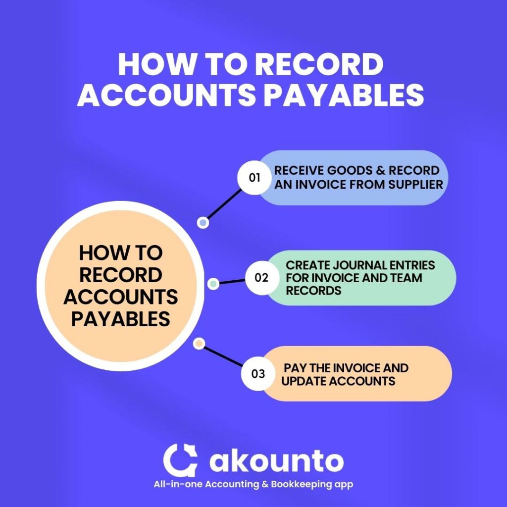 How to record accounts payable