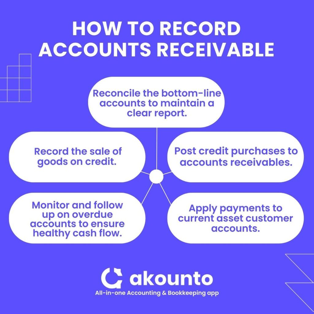 How to record accounts receivable