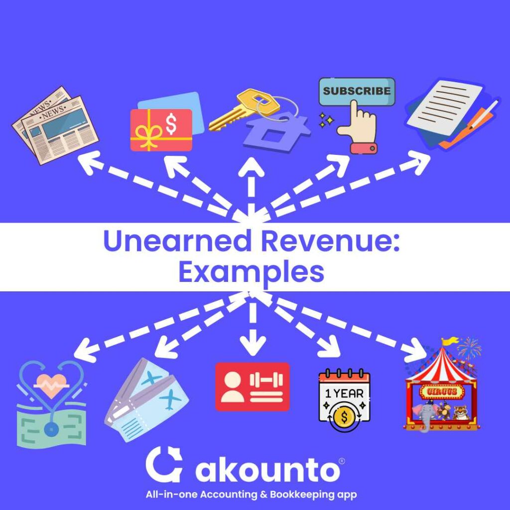 Unearned revenue examples
