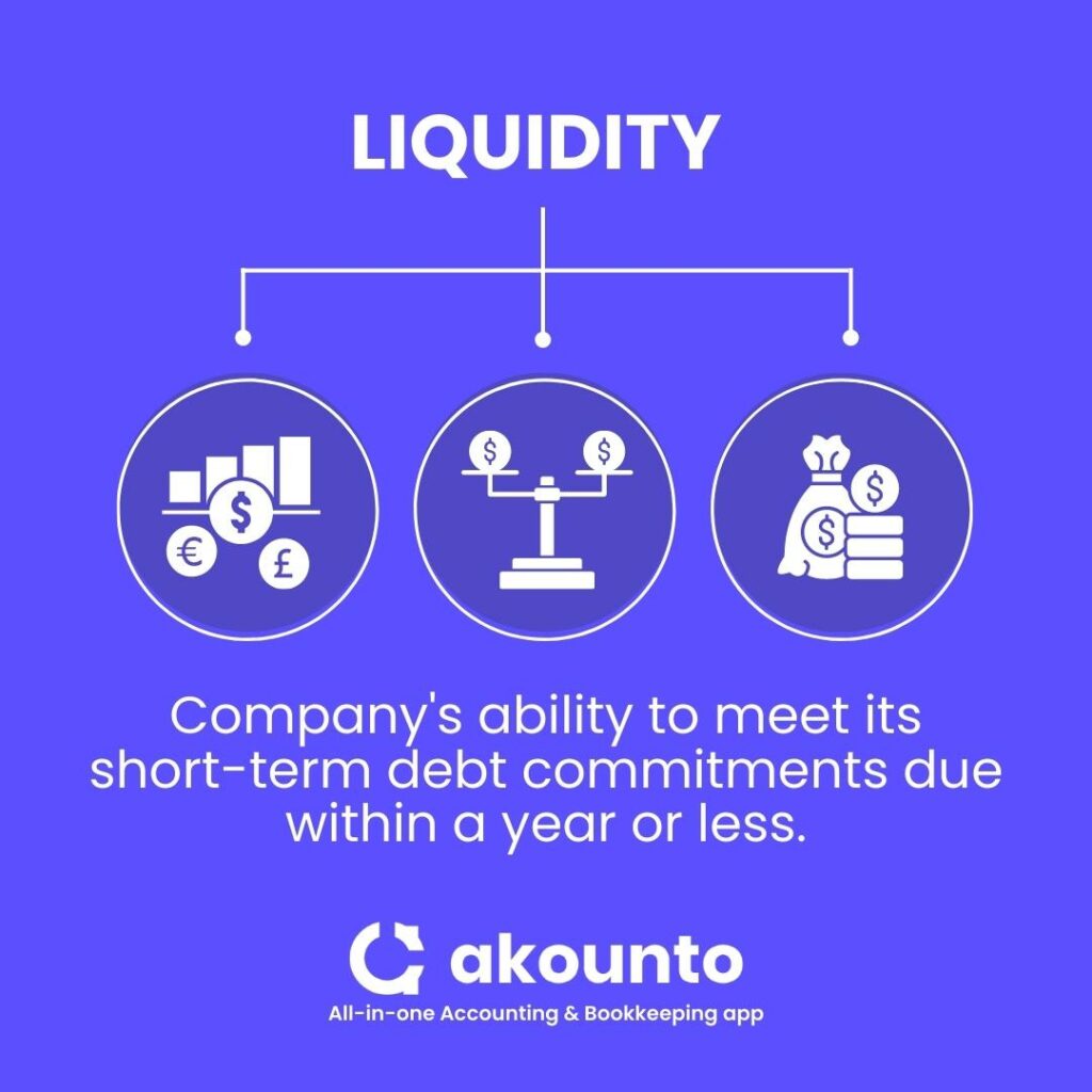 What Does Liquidity Mean in Accounting?