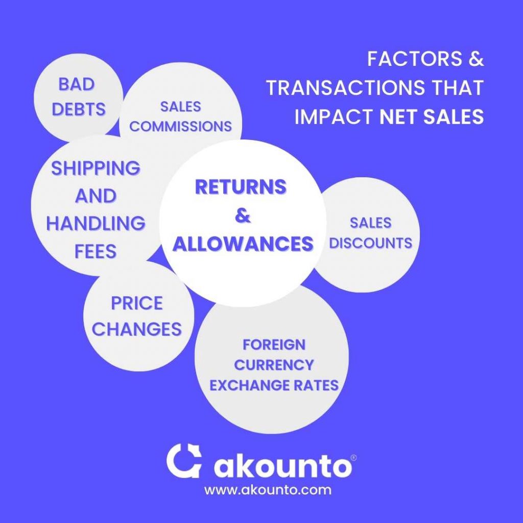 Factors and transactions that impact net sales