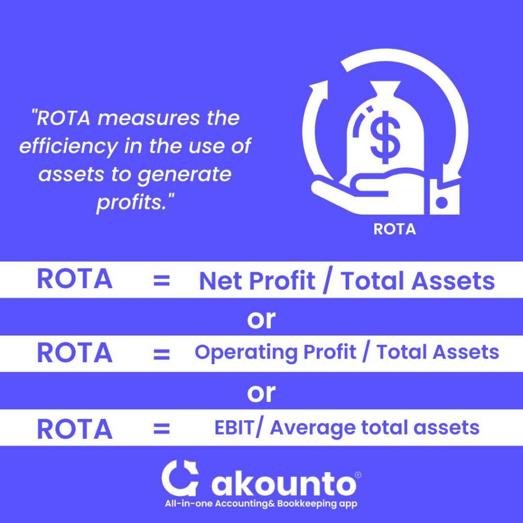 Return on Total Assets Formula and Example