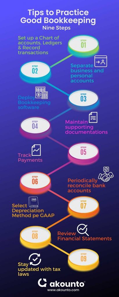 Tips to Practice Good Bookkeeping