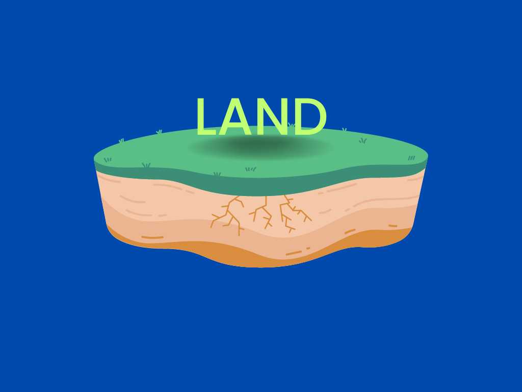 Is land an asset?
