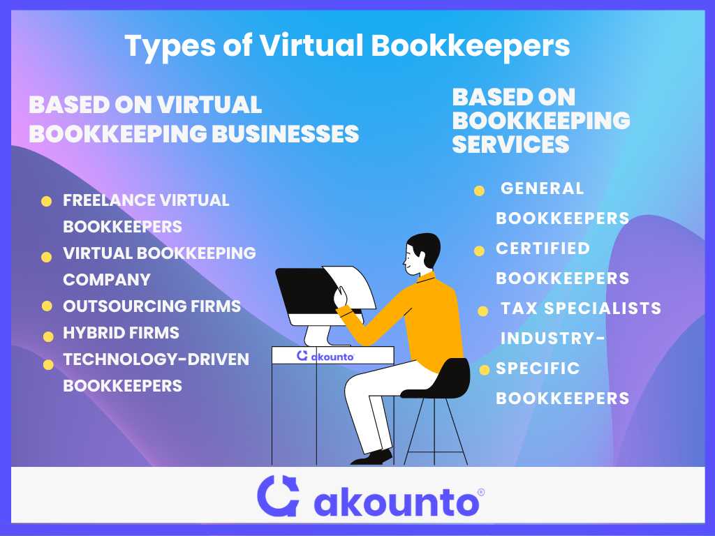Types of Virtual Bookkeepers