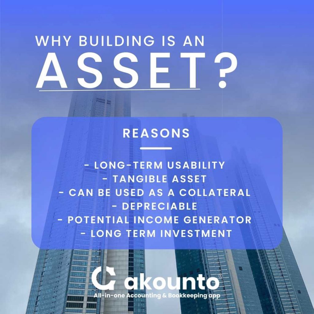 Why building is an asset?