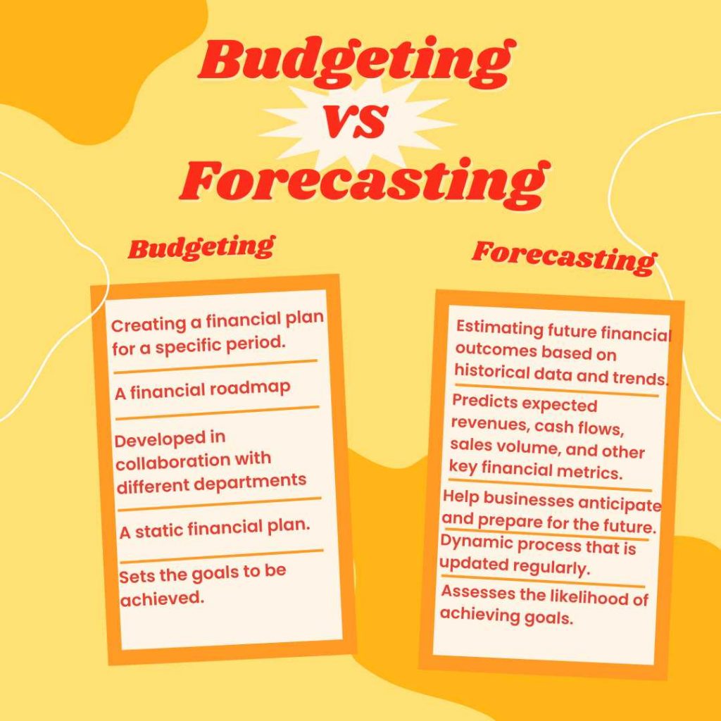 budgeting vs forecasting differences