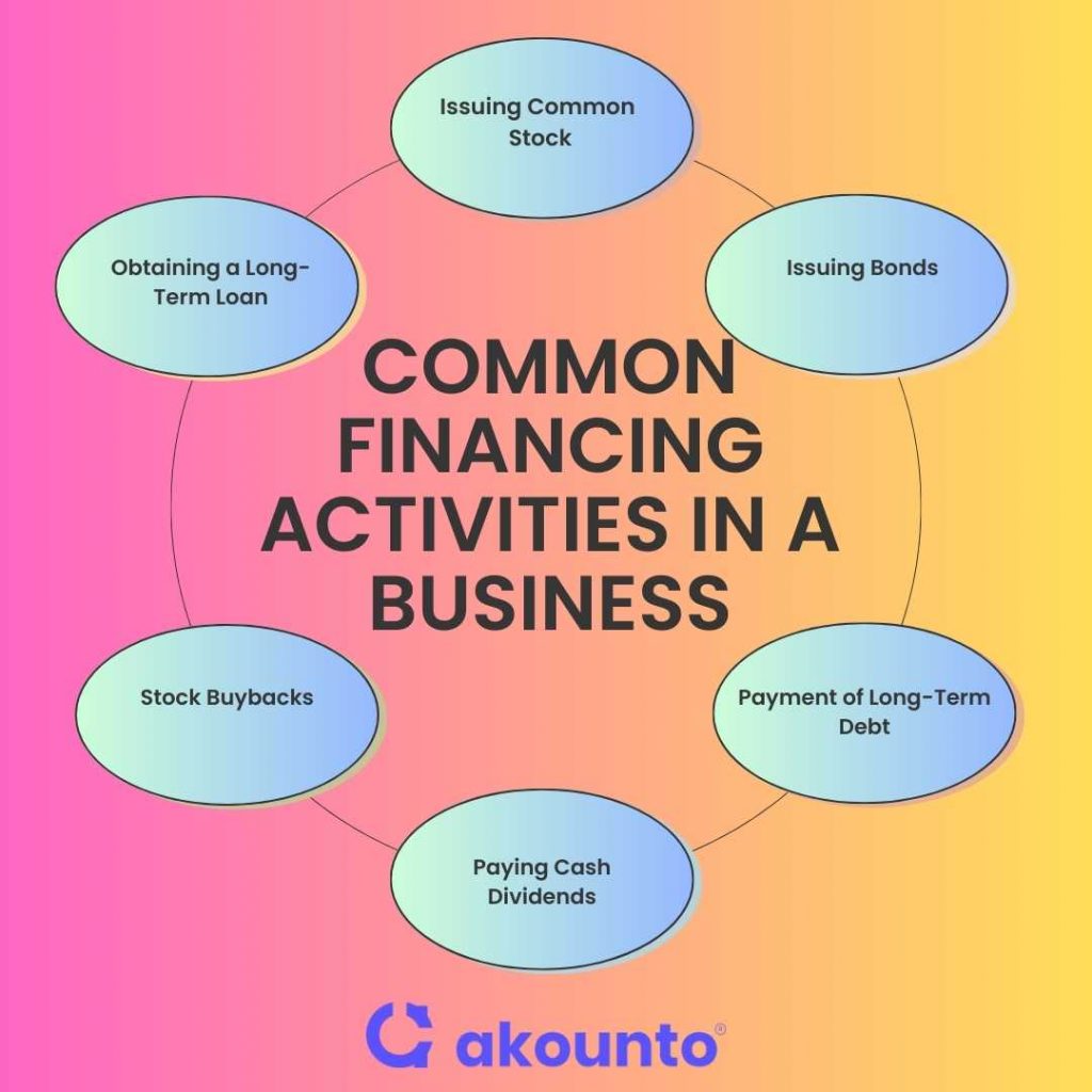 common financing activities in a business