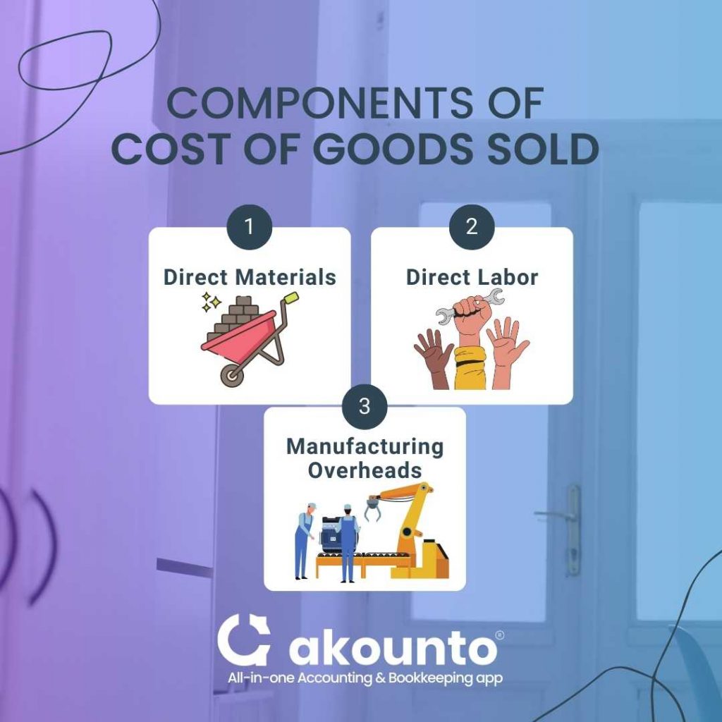 Components of Cost of Goods Sold (COGS)