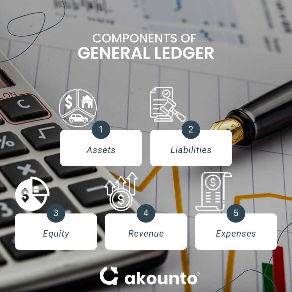 Components of a General Ledger