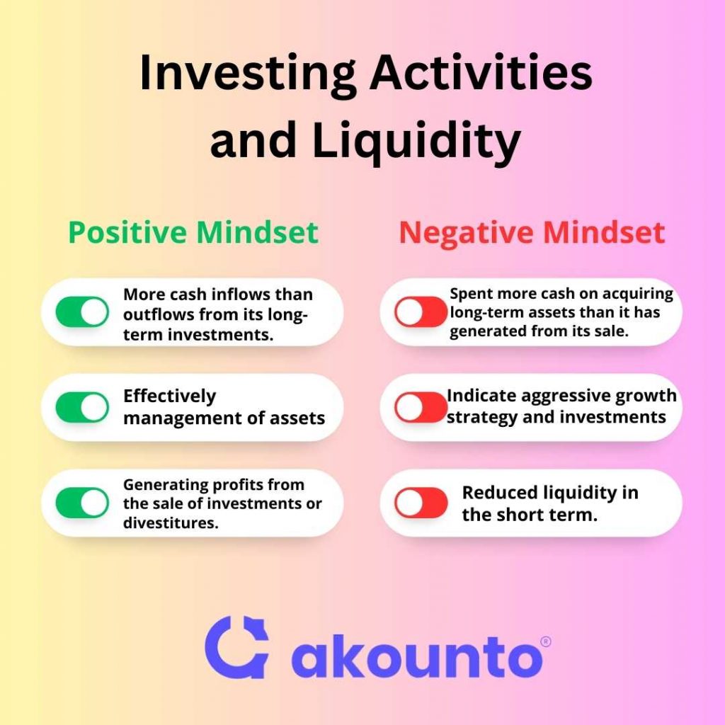 Impact of Investing Activities on Liquidity