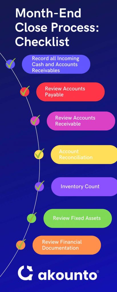 Month-End Closing Checklist