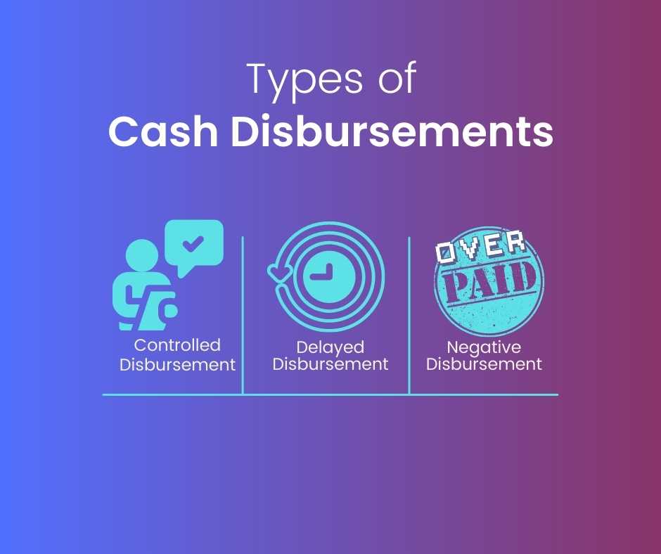 Types of Cash Disbursements