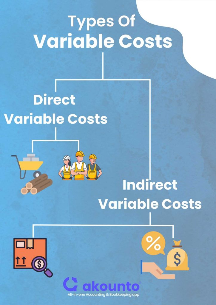 Types of Variable Costs