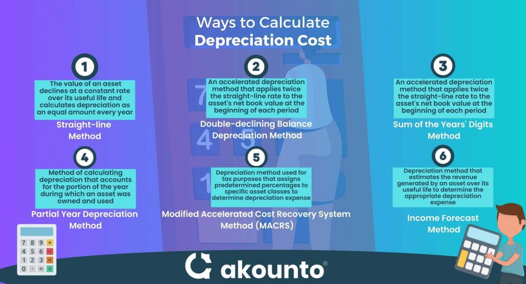 Ways to calculate Depreciation Cost