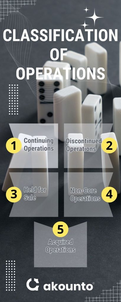 Classification of Operations