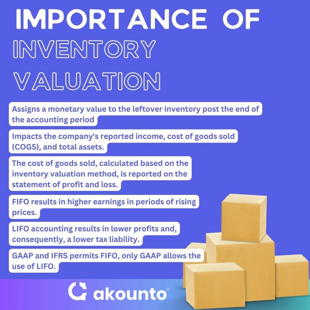 Importance of Inventory Valuation in Accounting
