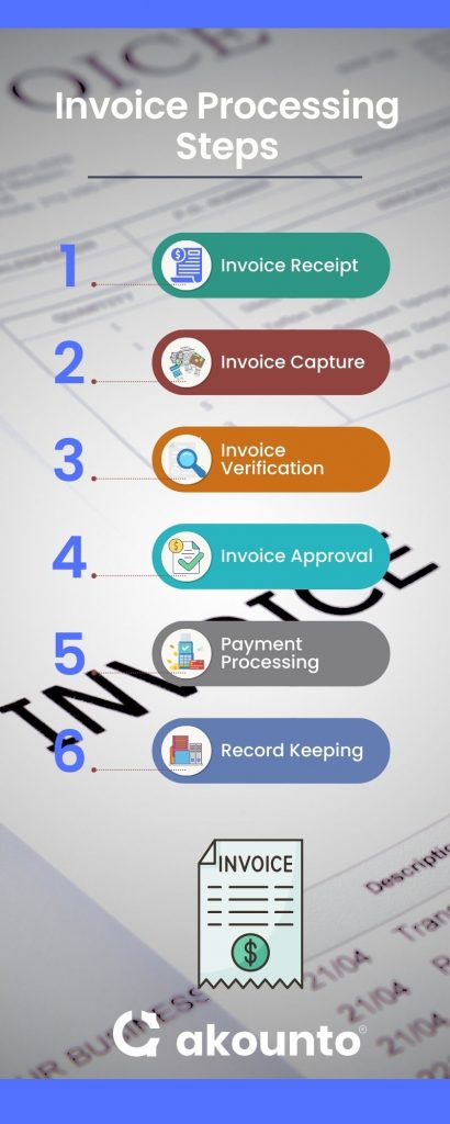 invoice processing steps