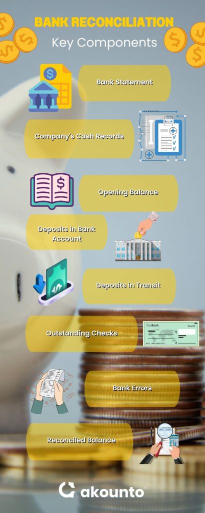 Key Components of Bank reconciliation