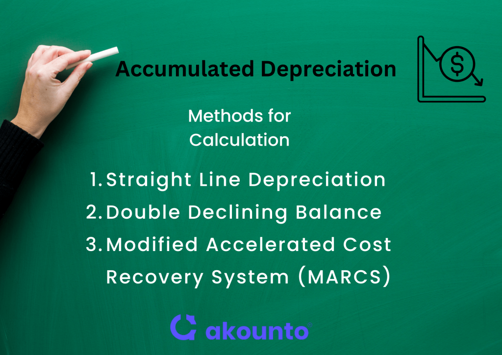 methods for calculation of accumulated depreciation