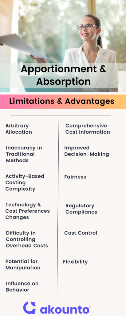 limitations and advantages of overhead allocation