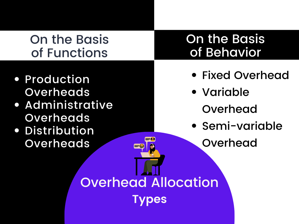 types of overhead allocation