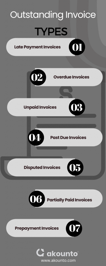 Types of Outstanding Invoices