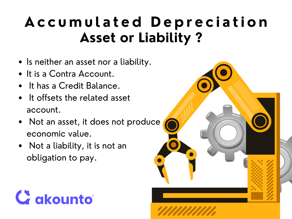 Is Accumulated depreciation is  an asset or a liability?