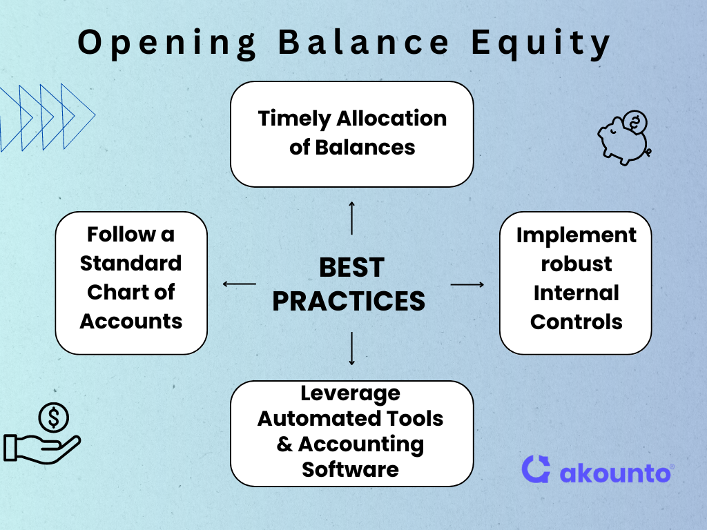 Best Practices to Avoid Opening Balance Equity Issues