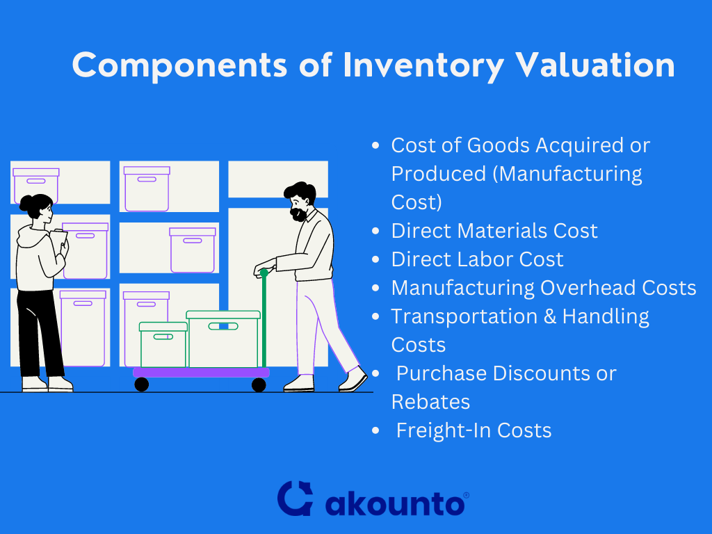Components of inventory valuation