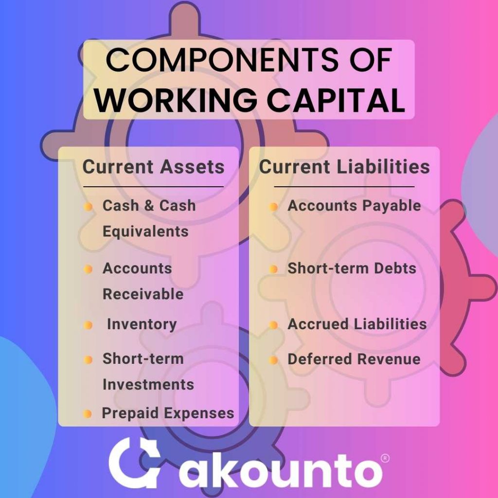 Components of working capital