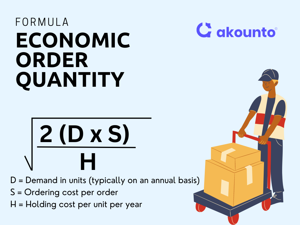Calculating Economic Order Quantity