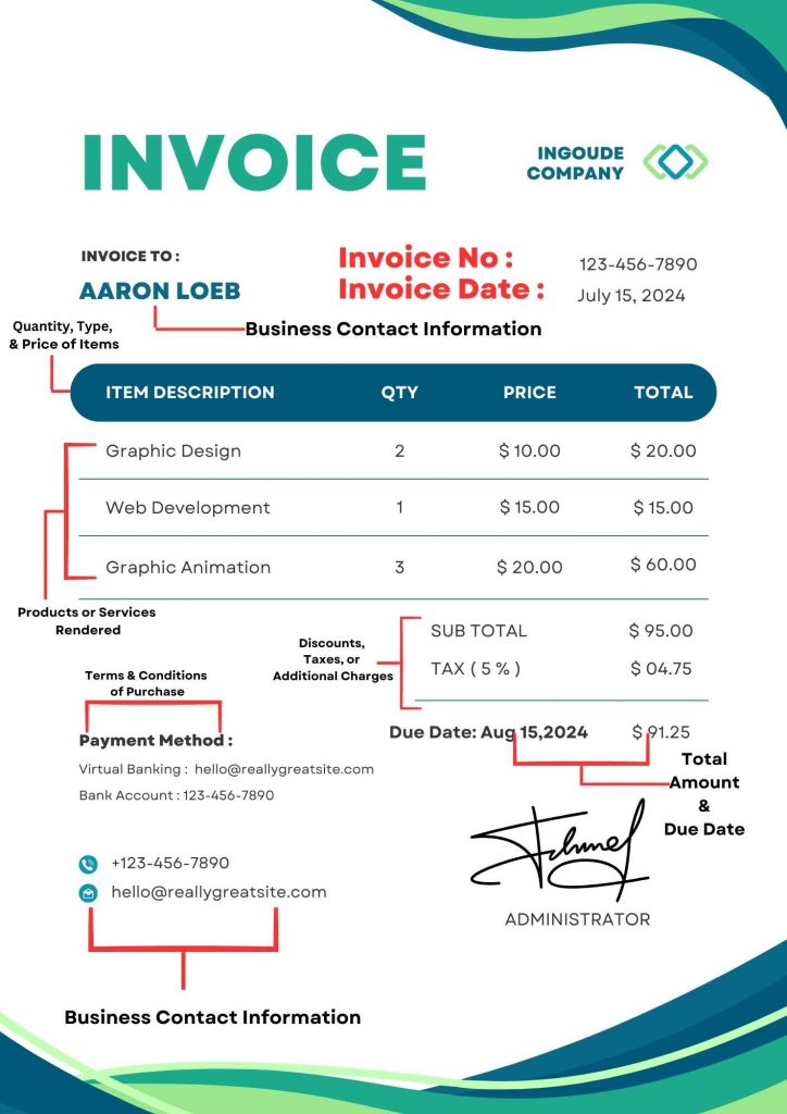 Elements of an Invoice