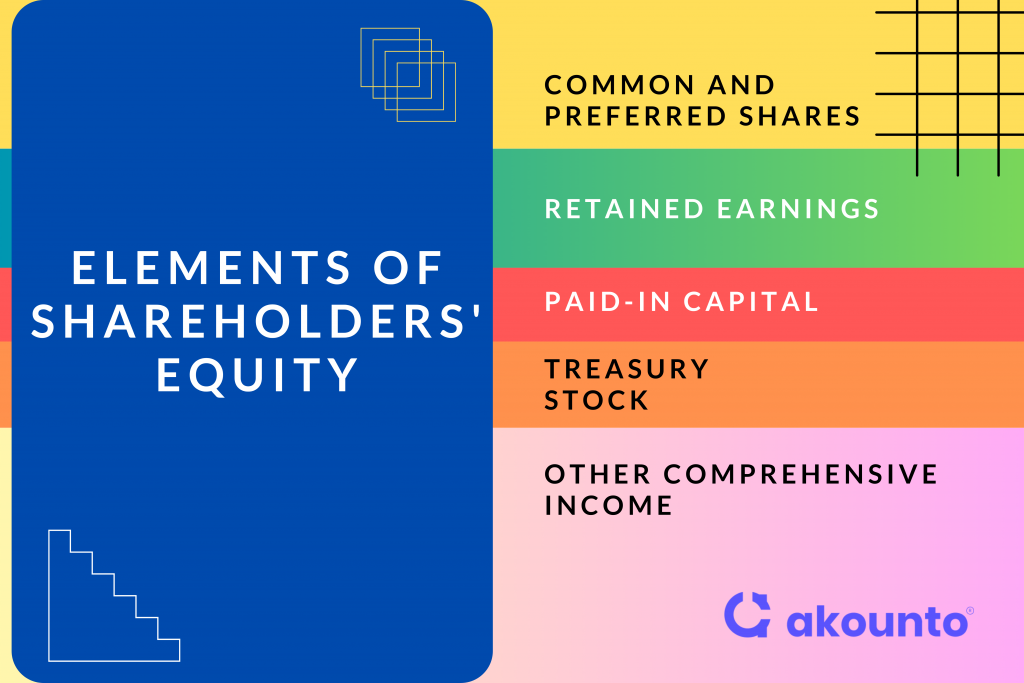 Elements of Shareholders' Equity