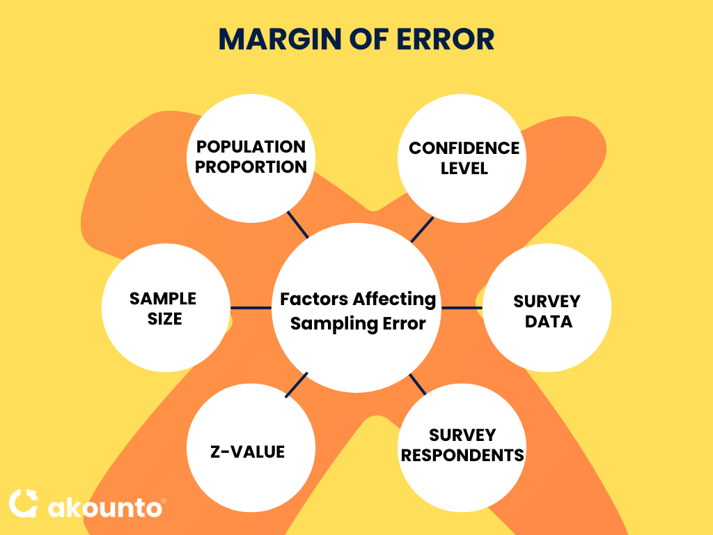Factors Affecting Sampling Error