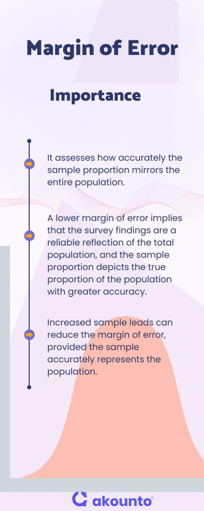 Importance of Margin of Error