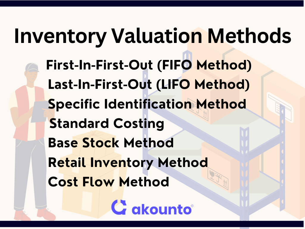 Methods of inventory valuation