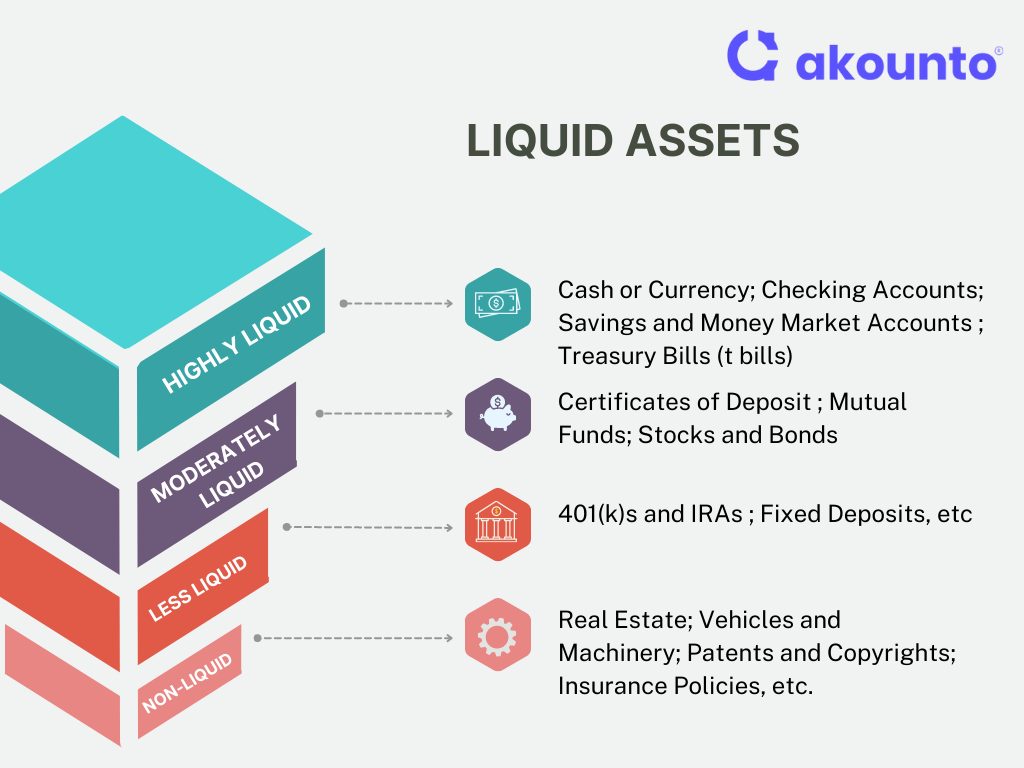 Liquid Assets examples